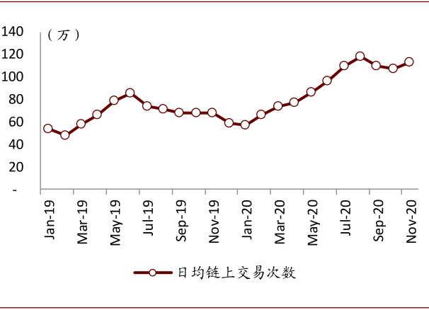 中金：过去一年，币圈发生了什么变化？
