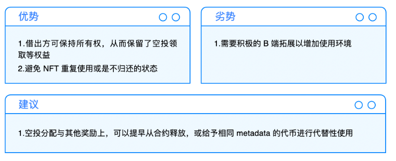 Cobo Ventures: 현재 시장을 통해 본 미래 NFTFi 발전 방향