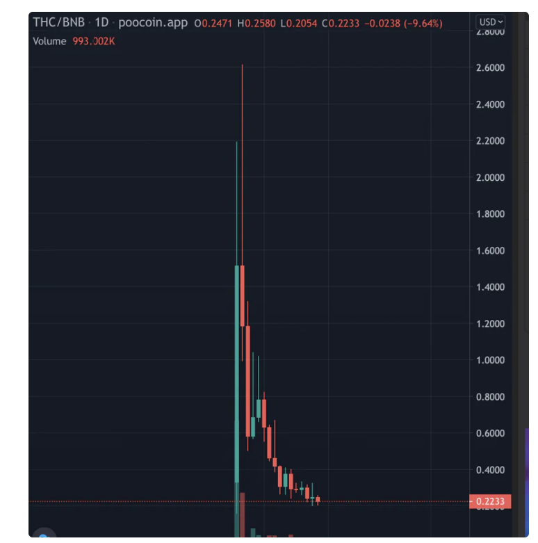 Old Fashion Research :解读Thetan Arena 经济模型及其投资分析
