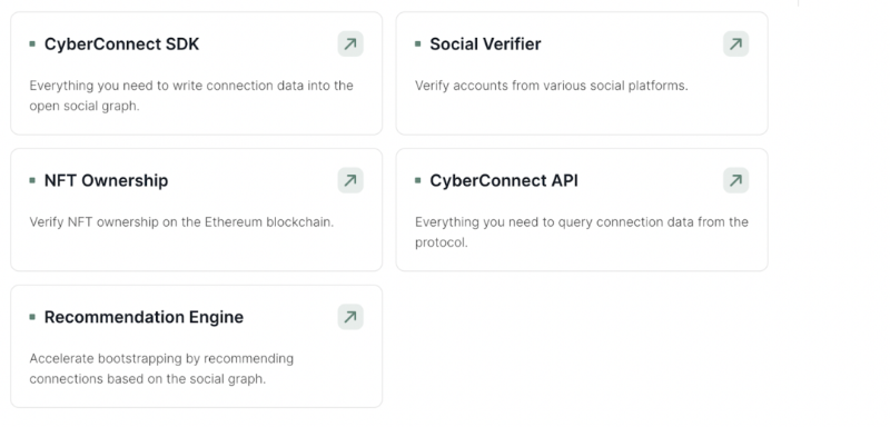 Cobo Ventures：SocialFi 深度解析&mdash;&mdash;从当前市场，看未来 SocialFi 的发展