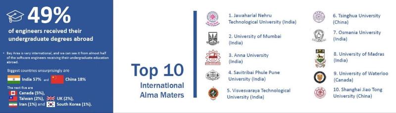 Sino Global Capital：为什么我们看好印度加密货币市场？