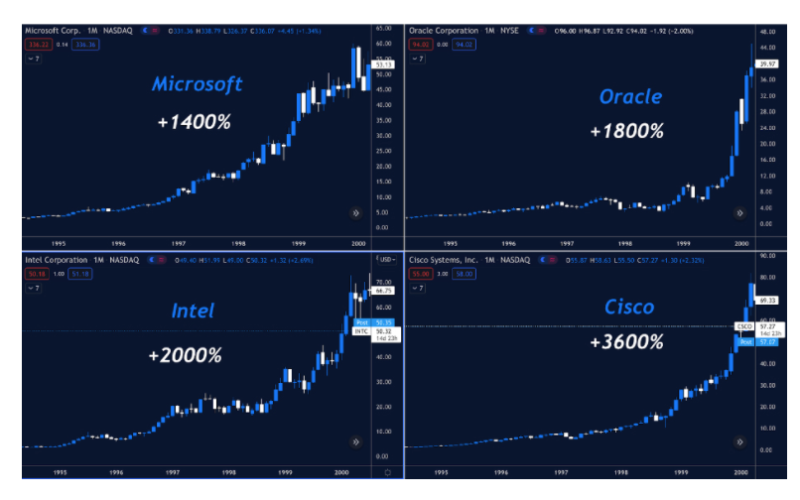 蓬勃发展的VC市场对加密货币的未来意味着什么？