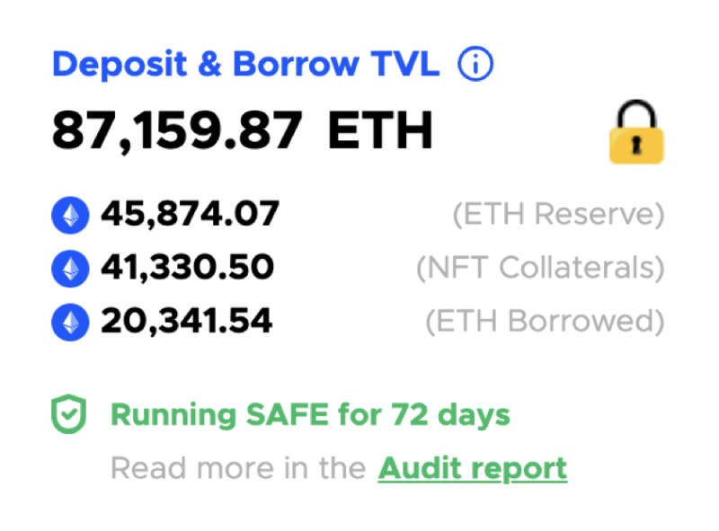 Cobo Ventures: 현재 시장을 통해 본 미래 NFTFi 발전 방향