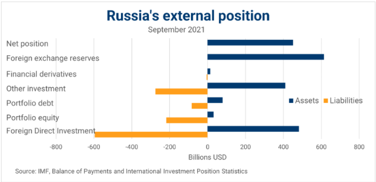 乌克兰战事对加密货币的7个潜在影响:危险、希望与对策