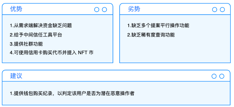 Cobo Ventures: 從當前市場,看未來 NFTFi 的發展