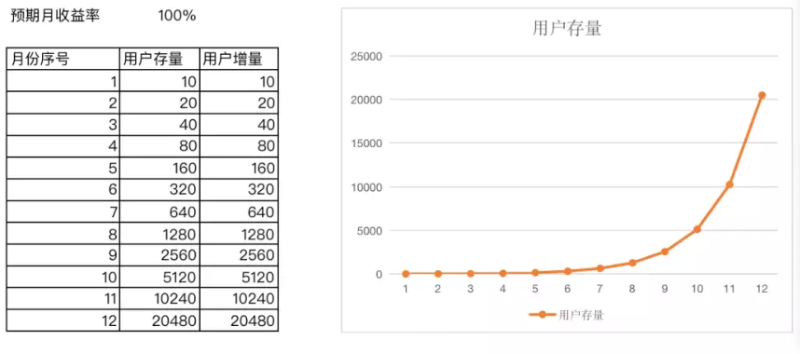 X to Earn 研究：应用场景、经济模型、发展趋势及挑战