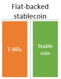 如何在加密世界建立银行系统?