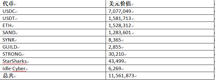 鏈遊公會群英錄：YGG和他的江湖對手們