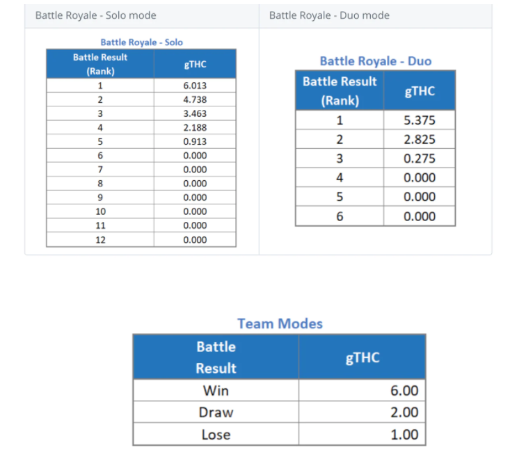 Old Fashion Research :解读Thetan Arena 经济模型及其投资分析