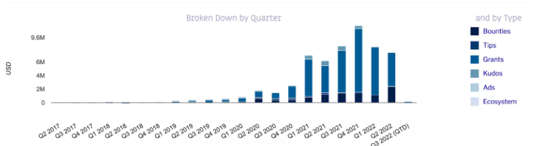 一文读懂Regen Web3：可提取氛围价值如何影响现实世界？