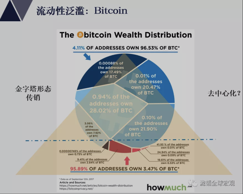 比特币，太平天国和庞氏骗局