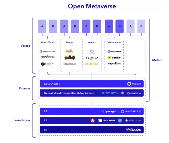 MetaFi：元宇宙金融崛起