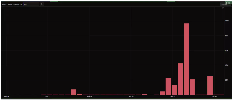 解析加密市场的现状：何时走出困境？