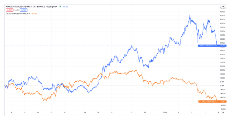 经济学女博士：展望未来6个月加密行情，高波动性，比特币主导地位继续降低