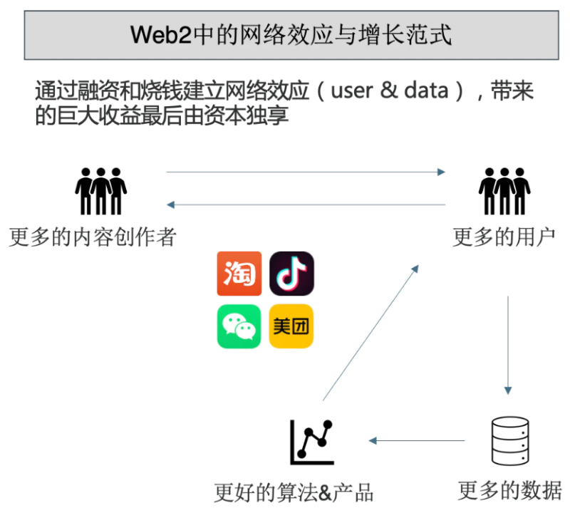 X to Earn 研究：应用场景、经济模型、发展趋势及挑战