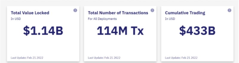 StarkWare：估值超20亿美金，V神投资，下一波机会在Layer2吗？