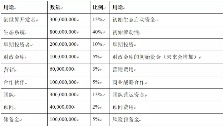 解读FTX最新IEO项目C2X:韩国游戏大厂Com2uS与Terra携手打造的WEB3游戏平台