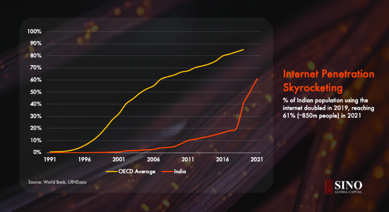 Sino Global Capital:为什么我们看好印度加密货币市场?