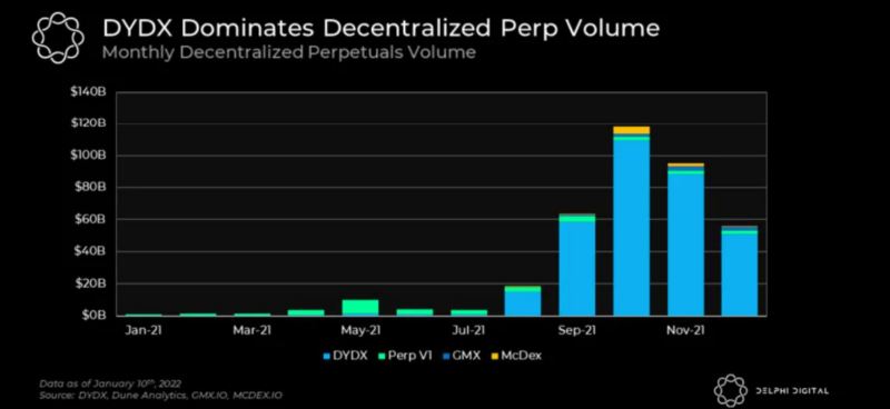 Delphi Digital 报告速读：2022 年加密世界值得关注的趋势