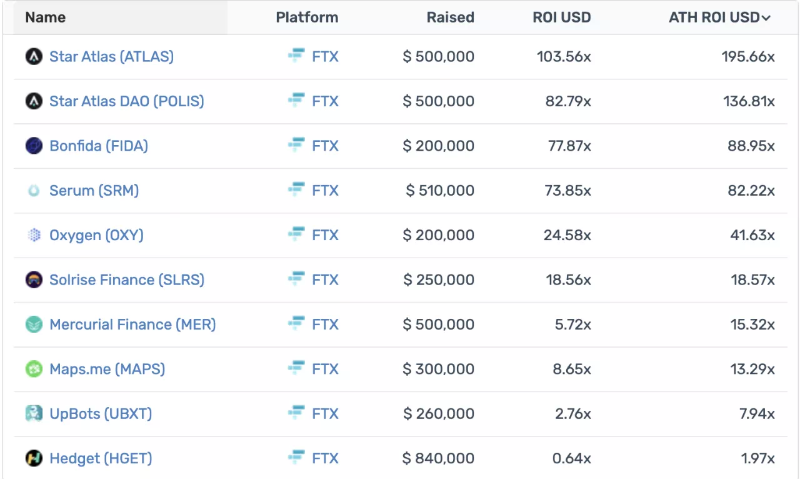 2年180亿美元估值，FTX的独角兽之路