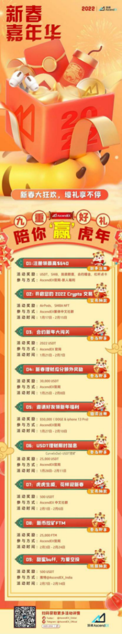 顶峰AscendEX新春嘉年华如约而至，新年豪礼&ldquo;拍了拍&rdquo;你