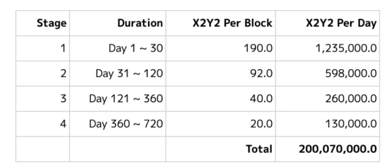 速览 OpenSea 新晋挑战者 X2Y2：激励上架 NFT 解决供需问题