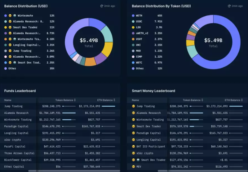加密基金DeFi分析师:为什么加密市场还未到达底部?