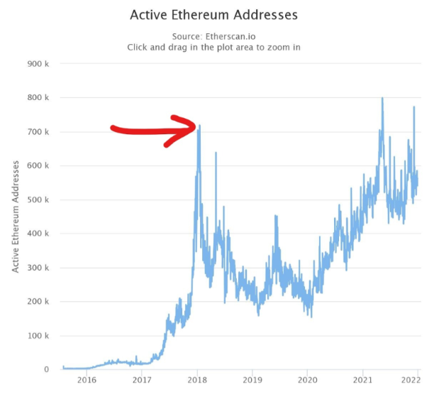 经济学女博士：为什么我看空以太坊？
