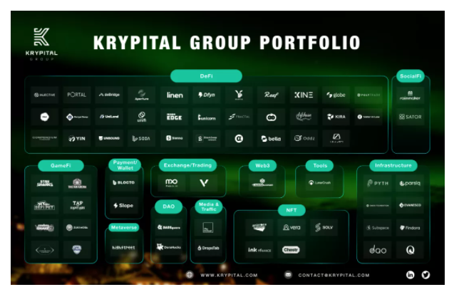 星辰大海 —— Krypital Group(金氪资本)2021回顾与展望