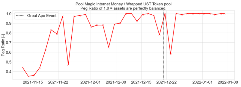 读懂 UST 算稳机制：Terra 帝国走向何方？