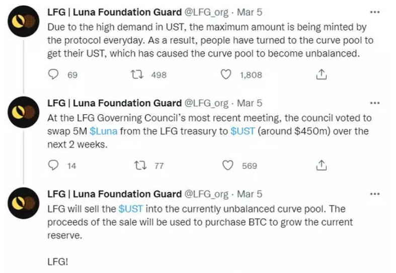 Curve 如何成为 LUNA 购买 BTC 的提款机?