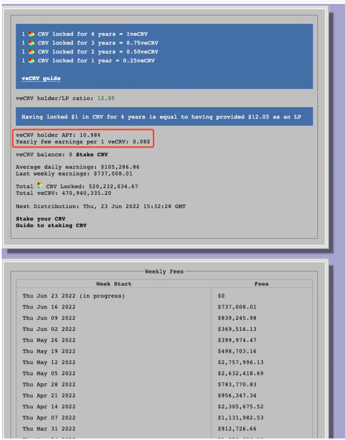 Convex协议合约级别的收益拆解