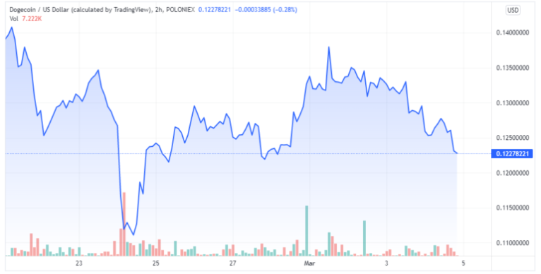 Bakkt：女性将成为加密领域的主要人群