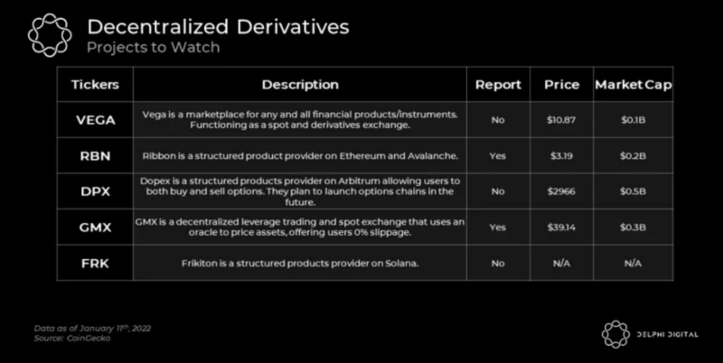 Delphi Digital 报告速读：2022 年加密世界值得关注的趋势