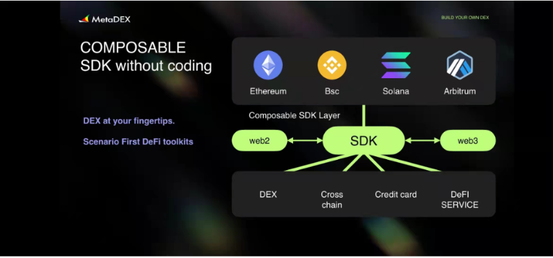 为什么巨头无法做成 Web3 的产品？