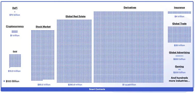 现实资产代币化，是DeFi进入下一个增量时代的门户吗？