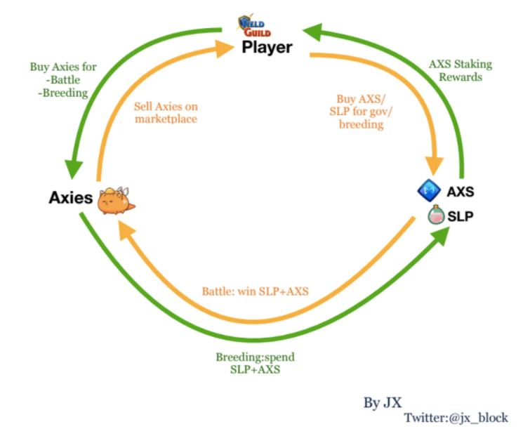 Old Fashion Research :解读Thetan Arena 经济模型及其投资分析