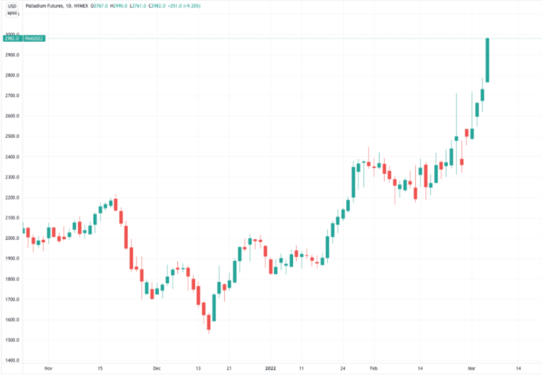 乌克兰战事对加密货币的7个潜在影响:危险、希望与对策