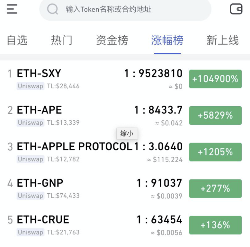 币圈老虎机，Uniswap的红与黑