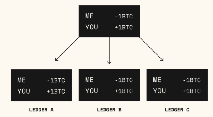 Web3：用数学解决信任问题