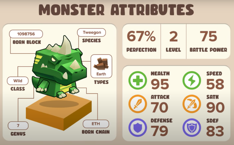 一文了解“区块链宝可梦”：多链NFT游戏 Blockchain Monster Hunt
