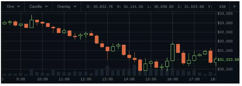 UST 脱锚，Terra的过去与未来