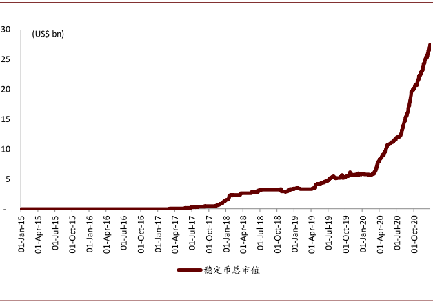 中金：过去一年，币圈发生了什么变化？