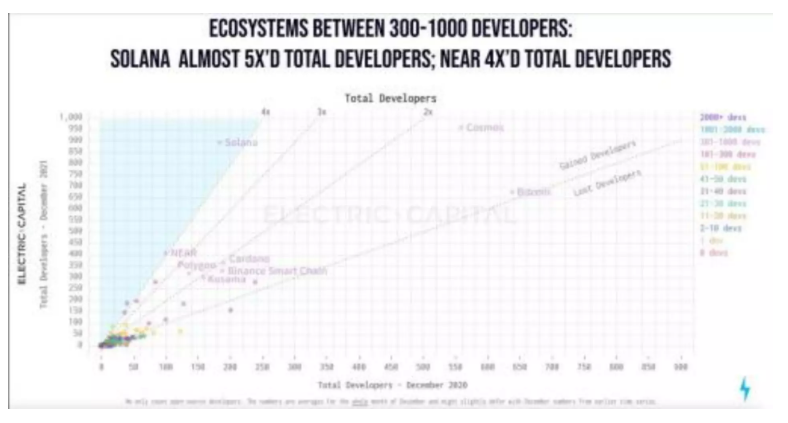 为什么看好 Near 成为加密世界的未来？