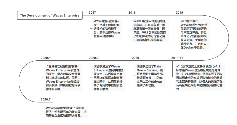 全方位解读Waves生态：另一个稳定币系统的崛起