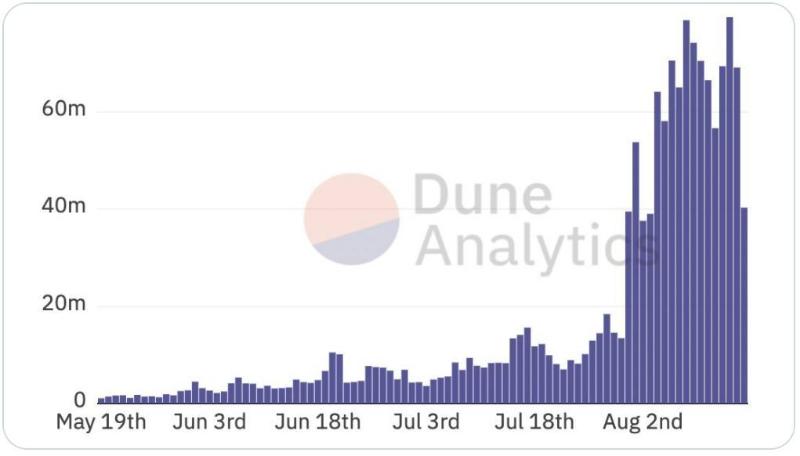 a16z合伙人：下一波区块链杀手级应用会是什么？