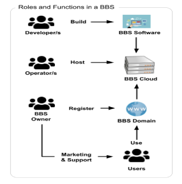 Cobo Ventures：SocialFi 深度解析&mdash;&mdash;从当前市场，看未来 SocialFi 的发展