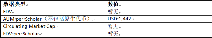 鏈遊公會群英錄：YGG和他的江湖對手們