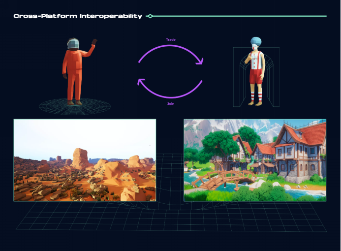 读懂Merlin Chain：一键子链+开源引擎，从底层构建元宇宙和NFT的互操作性