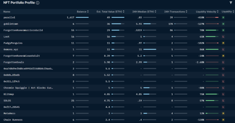 专访Zee Prime Capital 创始合伙人：揭开加密世界「头号玩家」的神秘面纱